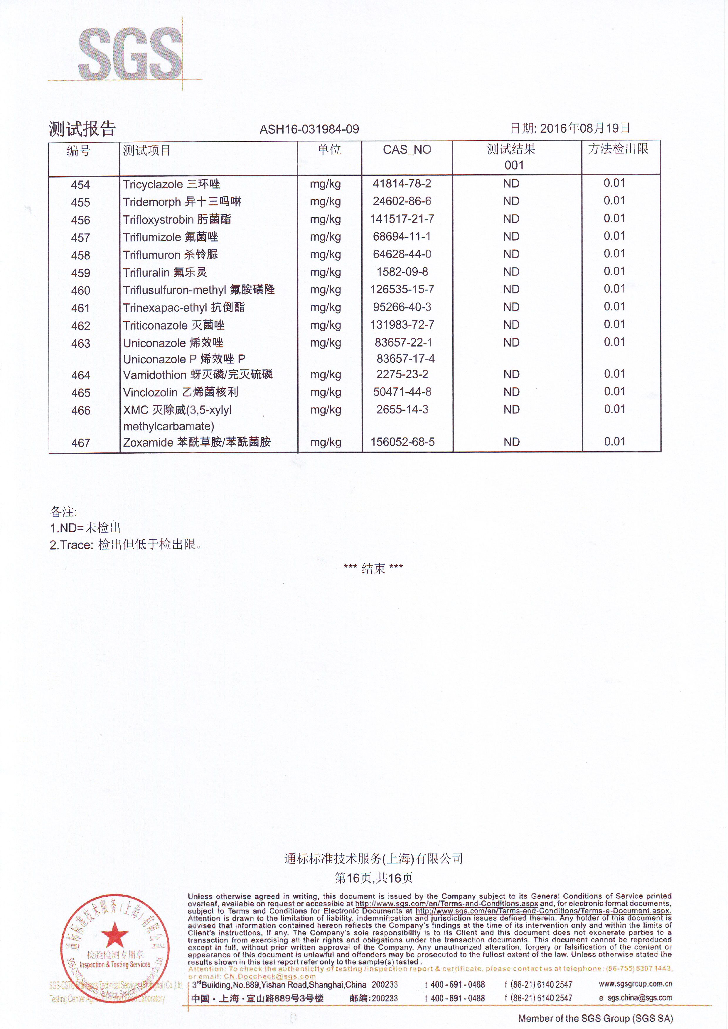 SGS认证